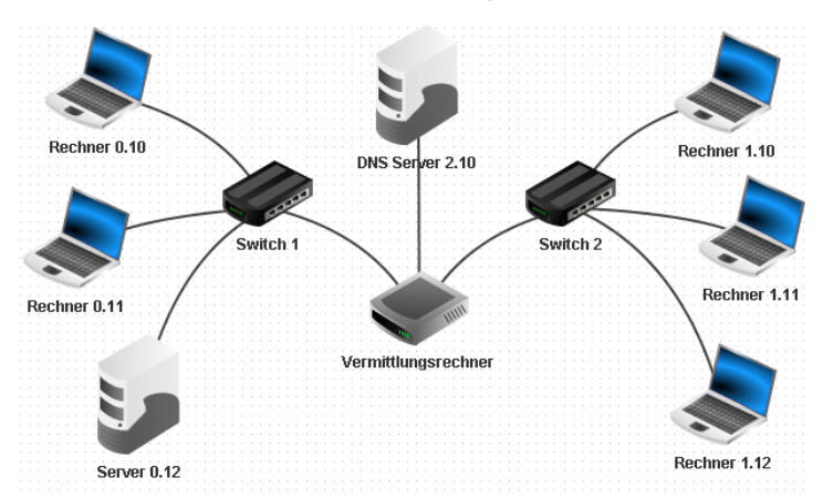 Netzwerktechnik - Grundlagen: Aufruf von Webseiten über Netzwerke mit ...